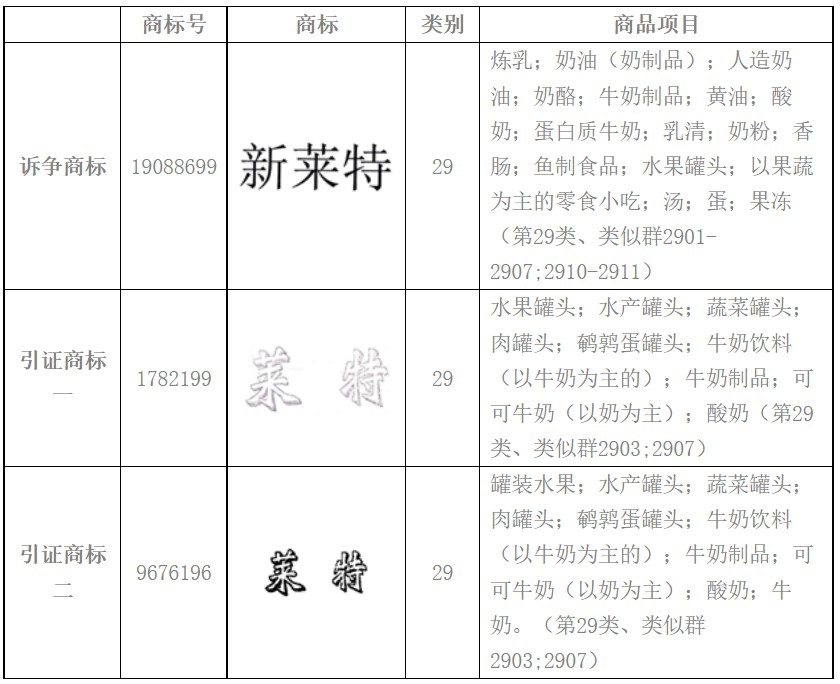 浅谈商标 共存协议 Lexology