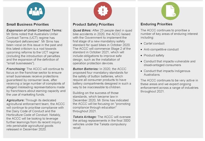 ACCC Product Safety