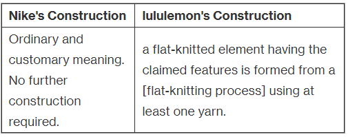 Knitting Together Rulings for Both Parties: Judge Subramanian Issues Claim  Construction Order in Nike v. Lululemon Flyknit - Lexology