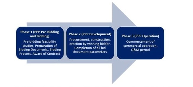 case study on ppp projects in india