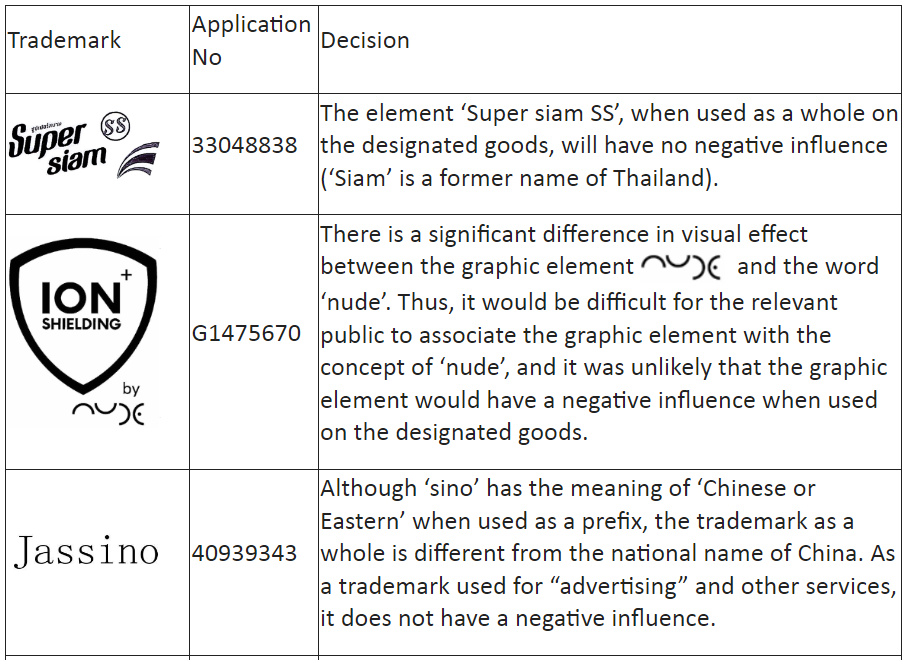 How to avoid trade marks being cancelled in China - Lexology