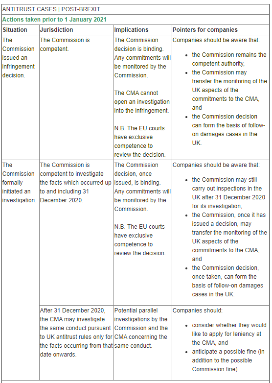 Never Fear A Post Brexit Competition Law Checklist Is Here Lexology