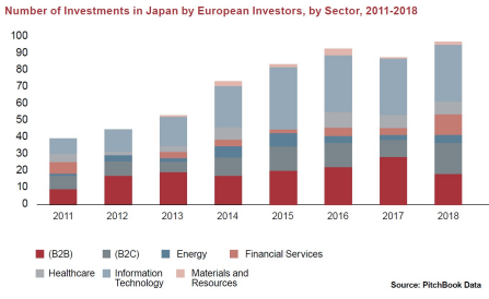 Private Equity in Japan: With Opportunities Come Continuing Challenges -  Lexology