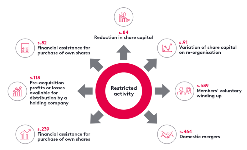 summary of research process