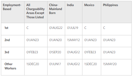 Guide to Understanding EB-3 Visa Priority Dates