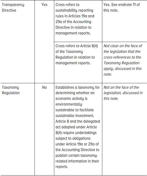 Acct/Report Cross Reference Report