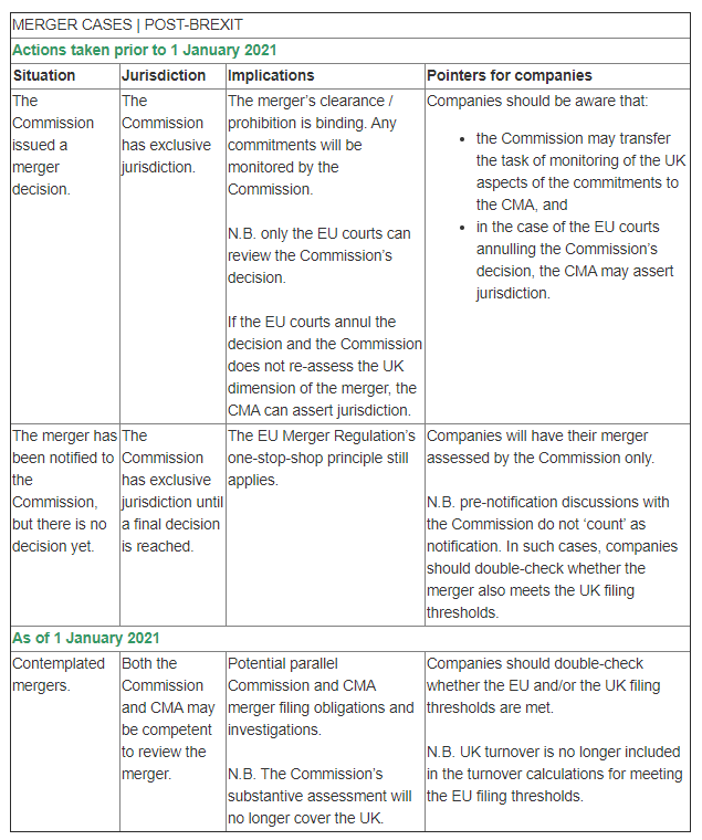 Never Fear A Post Brexit Competition Law Checklist Is Here Lexology