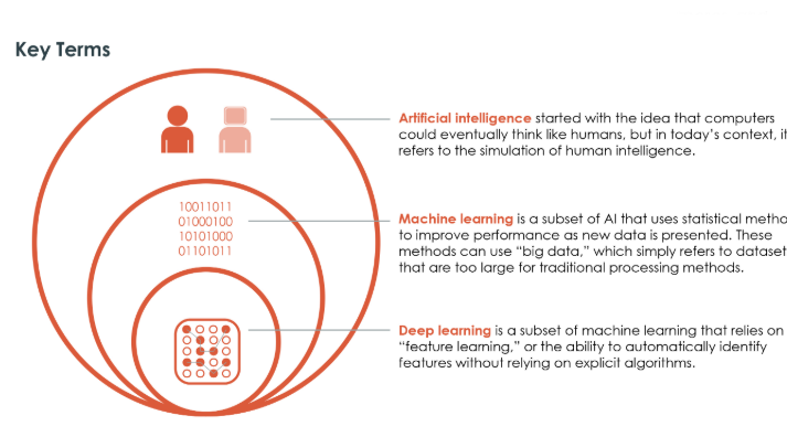 Ai and machine learning for hot sale risk management