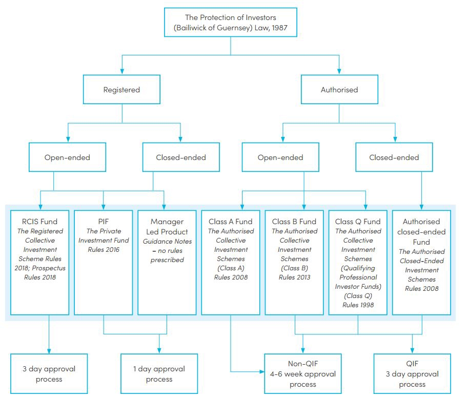 Guernsey Funds an overview Lexology