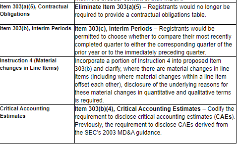sec proposes amendments to modernize md a disclosure requirements lexology fiduciary fund financial statements pepsico audit report
