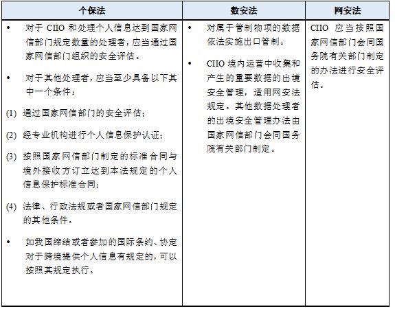 吹尽狂沙始到金：《个人信息保护法》亮点解读和数据三法合规体系联动 