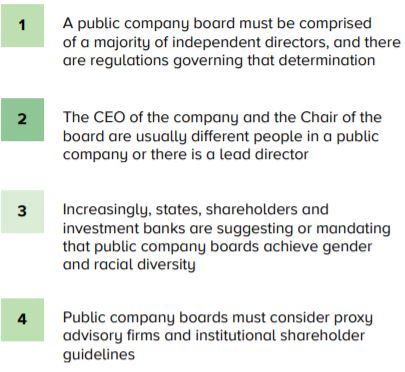 What Are The Roles Of Board Of Directors In A Public Company