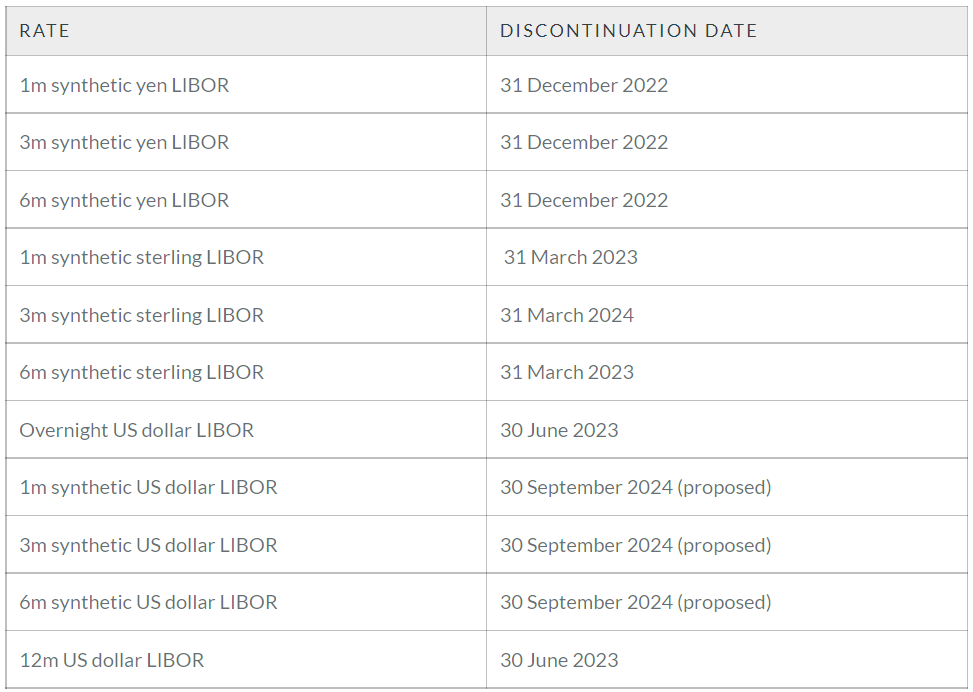 FCA extends synthetic sterling LIBOR and proposes synthetic US dollar