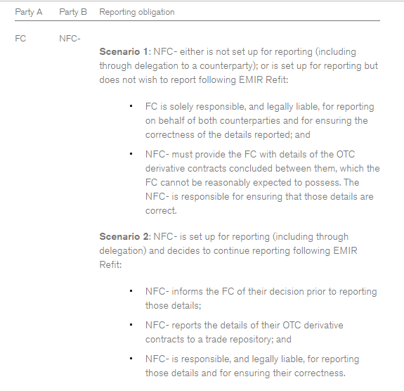 Emir Refit What You Need To Know Lexology