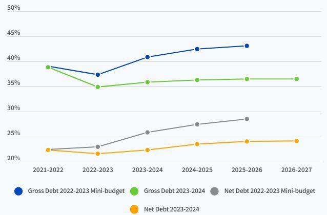 2023-2024 Federal Budget Update – $3 million super threshold