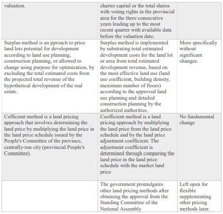 What Are The Impacts Of New Land Law 2024 On Property Real Estate   Ff2e6698 67c2 47a9 9b58 6f57c7fd23b3.JPG